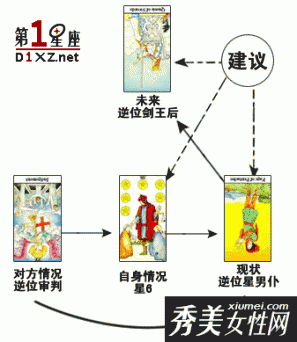 塔罗牌占卜：2011和Ta能否成为恋人